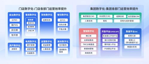 AI時(shí)代，旅智科技如何賦能住宿業(yè)智勝市場(chǎng)